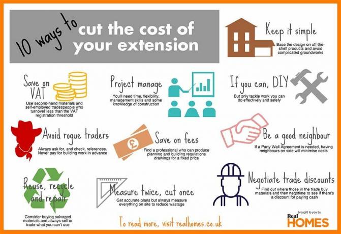 Réduisez les coûts d'extension: infographie des moyens de réduire le coût de votre extension