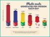 Gli inglesi "mangiano" un appendiabiti di rifiuti di plastica ogni mese