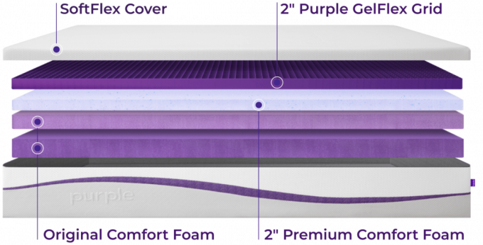 Purple Plus konstrukció