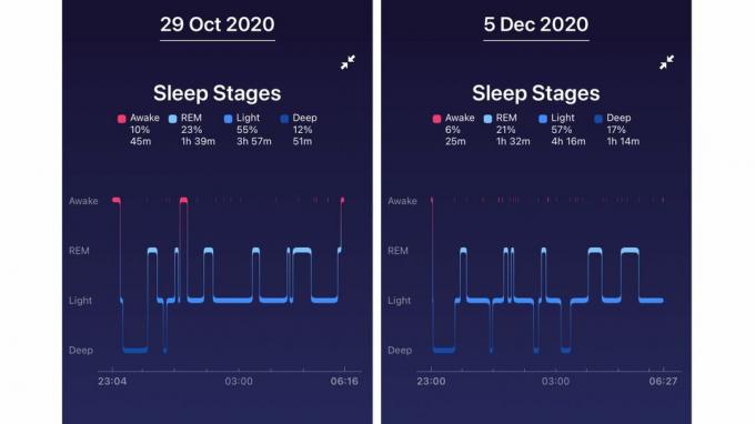 Fitbit ძილის ტრეკერის შედეგების შედარება