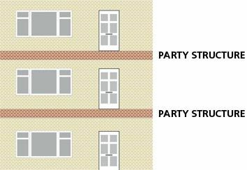Appartamenti da parete per feste